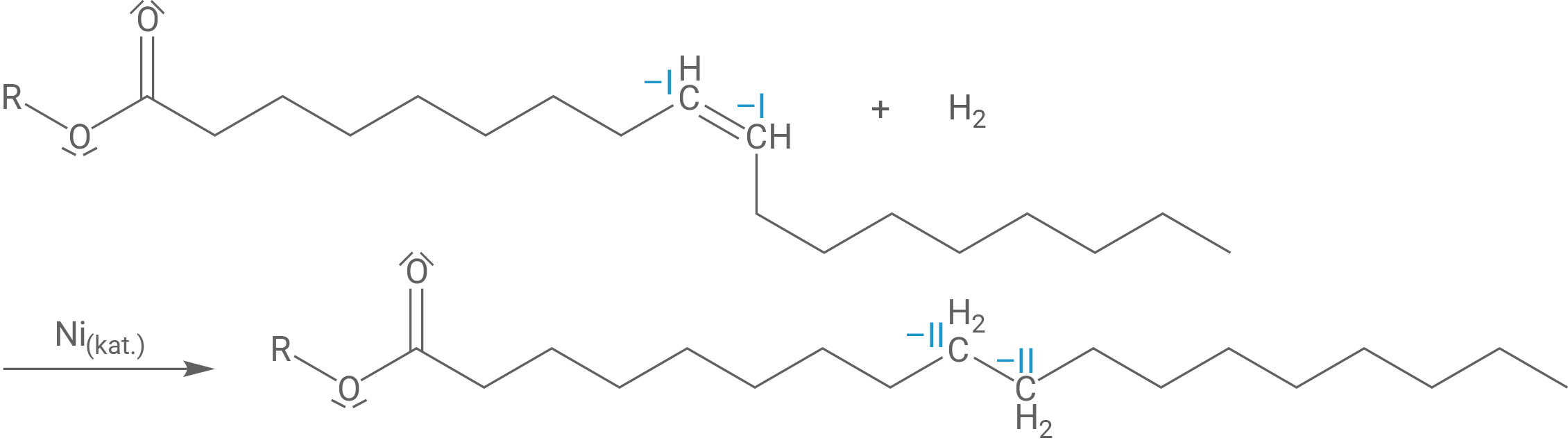 Diagramm einer chemischen Reaktion mit Nickel als Katalysator und Wasserstoff. Strukturformeln sind dargestellt.